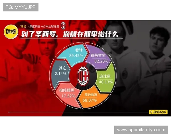 米兰官网数据对比分析，助力球迷理解球队优势与不足之处