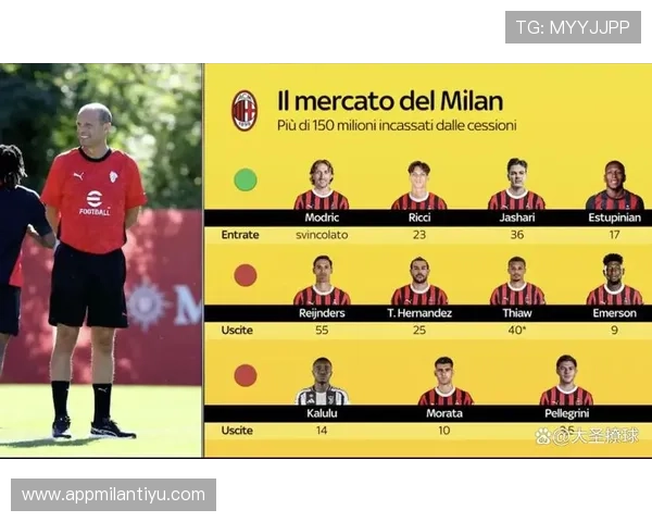 AC米兰官网新闻汇总带你了解球队最新转会信息和未来比赛安排